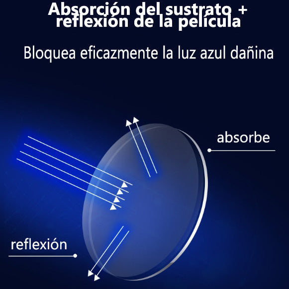 Gafas de Lectura Ultraligeras Prisma Horizonte Inspiración, Visión Clara y Comodidad Todo el Día